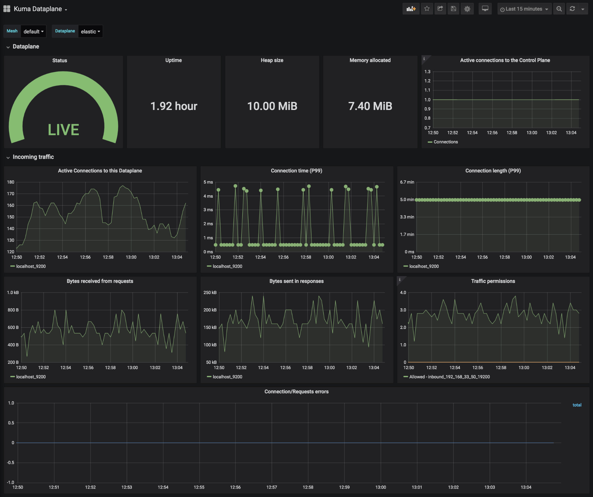 Traffic Metrics Grafana Example